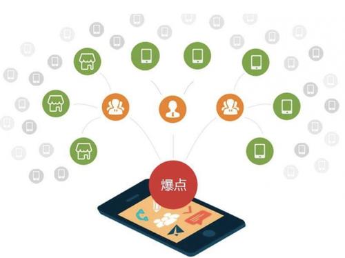 营山为什么越来越多的企业通过软文营销来引流